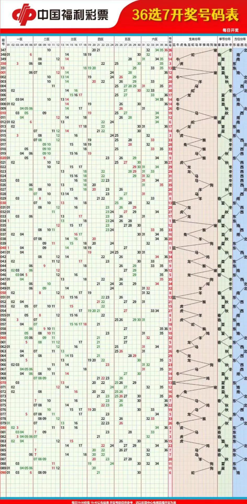 探索双色球奥秘，100期双色球走势图带连线图深度解析