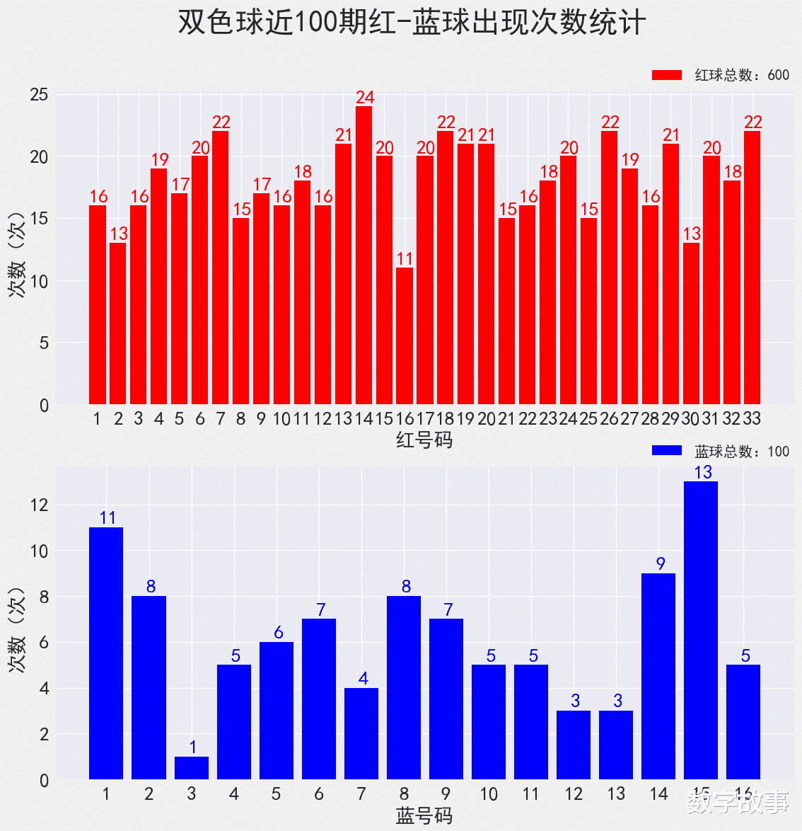双色球近28期开奖结果深度解析与趋势预测