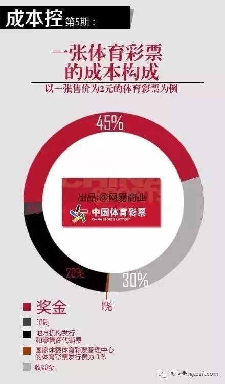 3D开机号，揭开彩票世界中的神秘面纱
