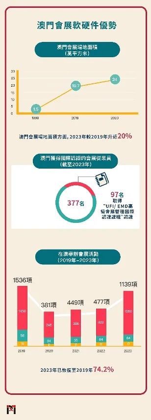 澳门2050，展望未来，共筑智慧城市新篇章