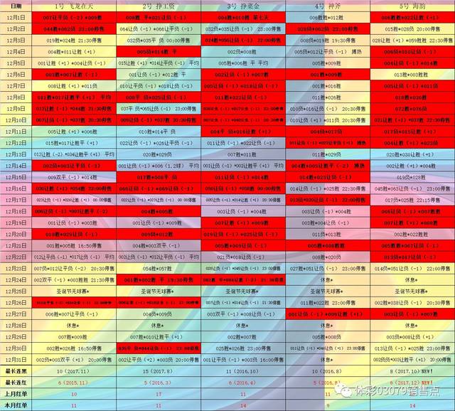探索11选五复式玩法的投注奥秘，解锁中奖规则与策略