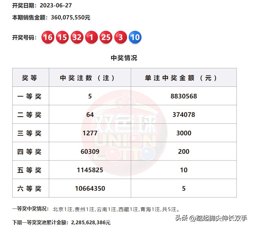 周末的期待，周六买的双色球，周几开奖？