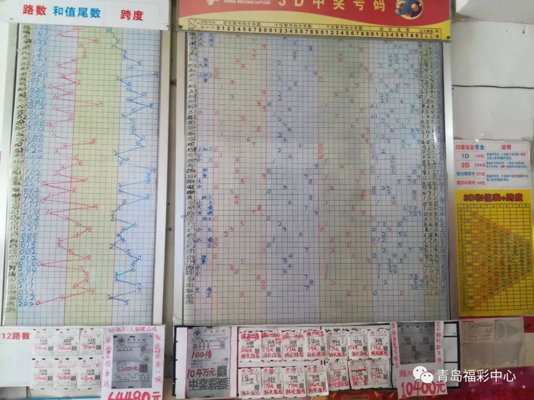 3D走势图在新浪彩票17500的深度解析与应用