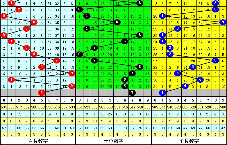 探索新浪彩票开奖走势图，数字背后的奥秘与理性投注策略
