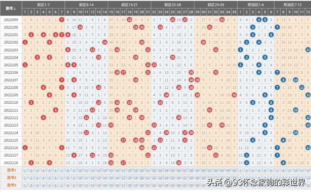 今日大乐透开机号码揭秘，幸运之门悄然开启