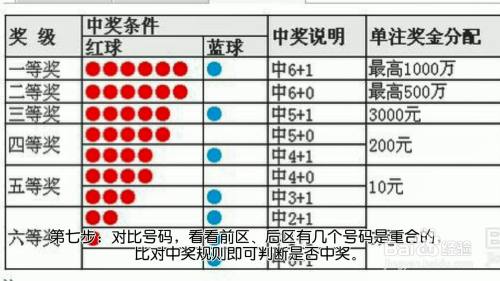 彩票查询双色球，如何正确查看中奖结果