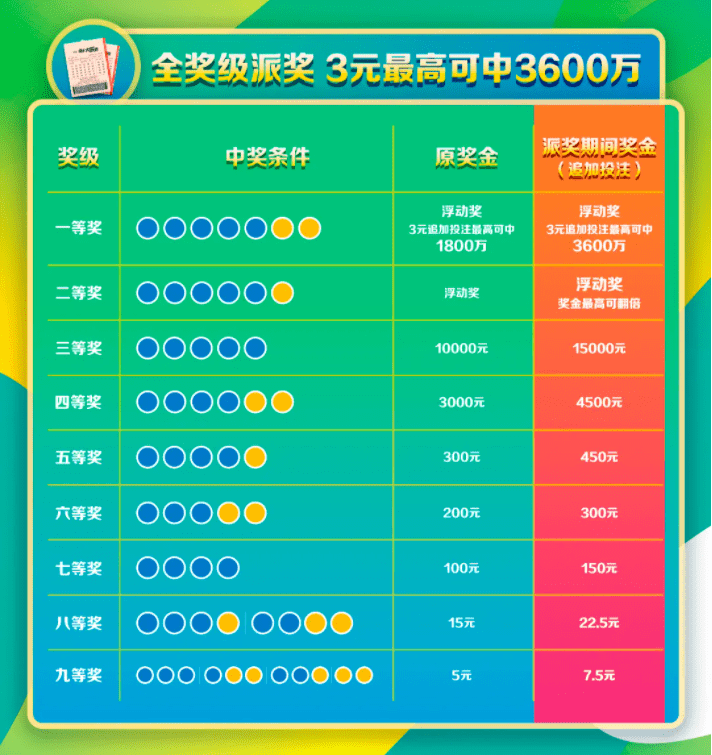 超级大乐透