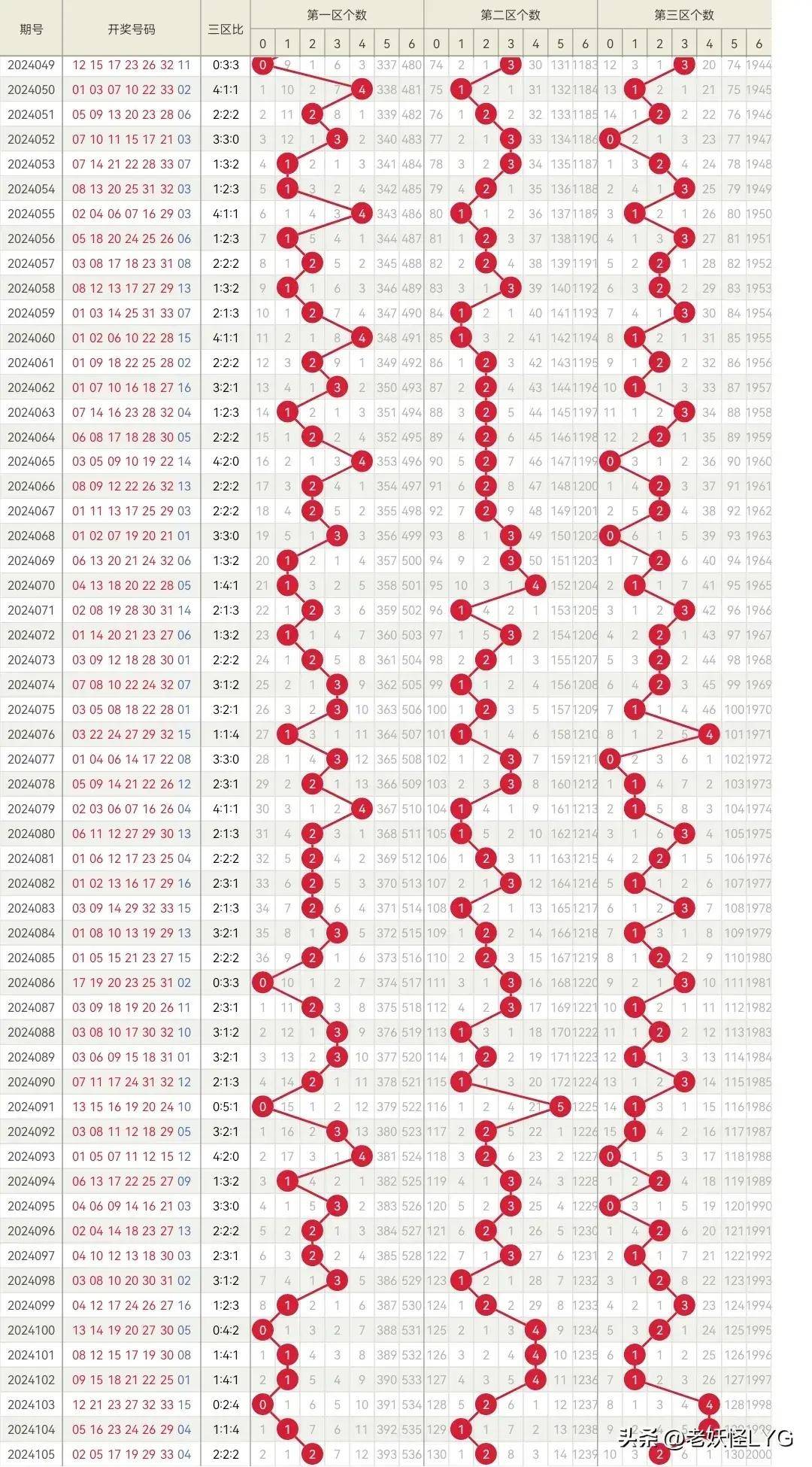 2023093期双色球开奖时间与结果揭晓，梦想与幸运的碰撞