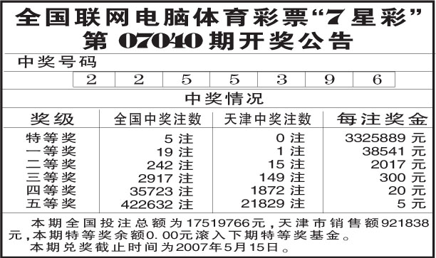 777彩票，福彩还是体彩的迷思？