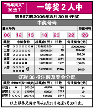 36选7