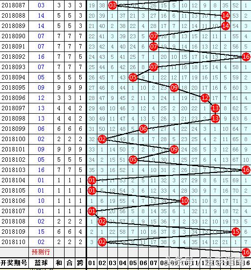 揭秘双色球13123期开奖结果，幸运数字背后的故事