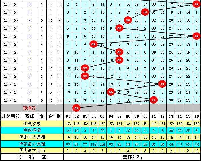 探索19期双色球历史开奖号，揭秘数字背后的幸运轨迹