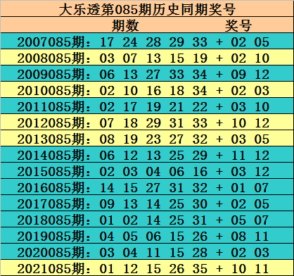 探索双色球2021085期试机号的奥秘
