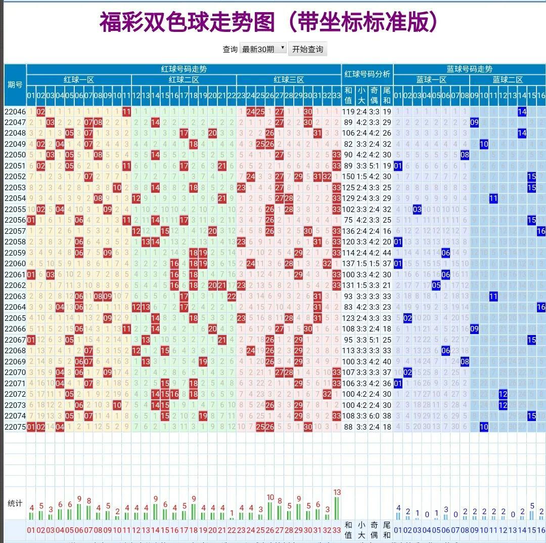 探索双色球蓝球除4走势图，揭秘数字背后的秘密