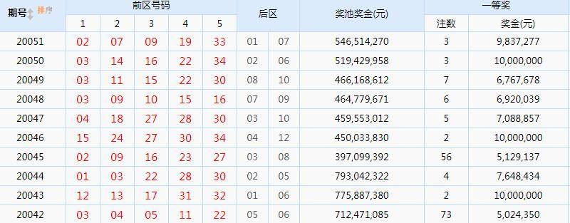 揭秘大乐透096期开奖号码，幸运数字背后的奥秘与彩民热议