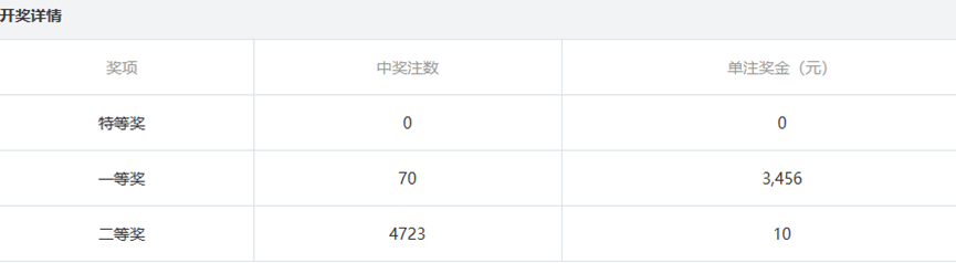 江苏11选5玩法详解，揭秘中奖号码的奥秘