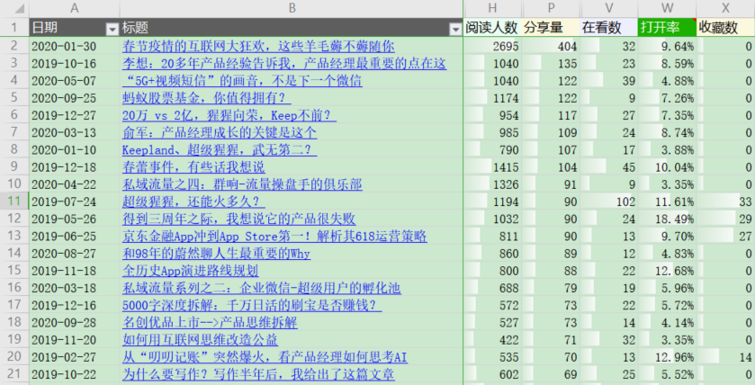 排列五4000期历史全部超长版开奖回顾与数据分析