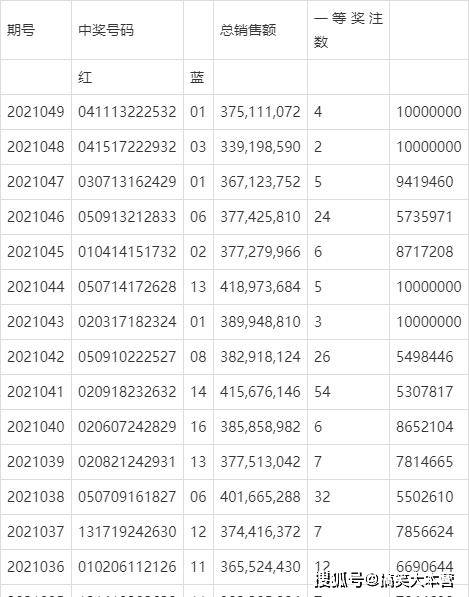 2021050期双色球中奖开奖号码揭晓，梦想与幸运的碰撞