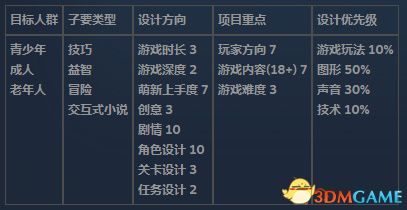 3D预测