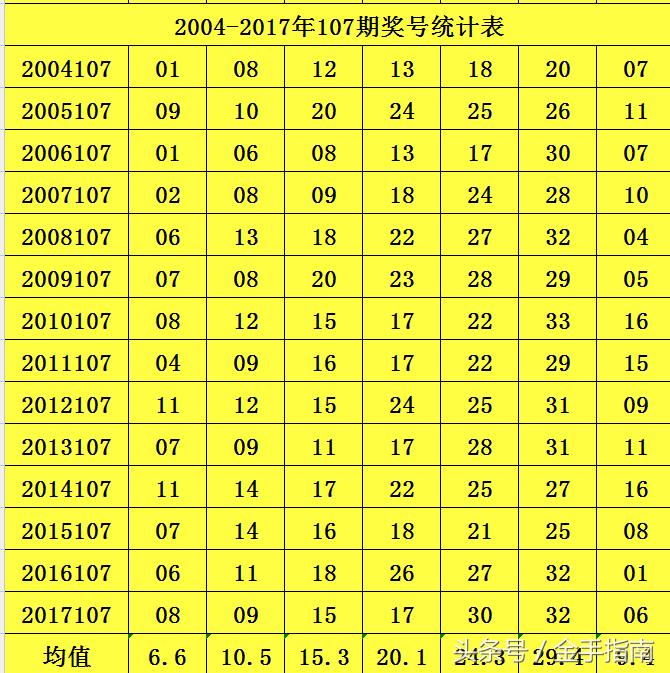 2004年双色球第7期开奖号码，一段彩票史上的幸运记忆