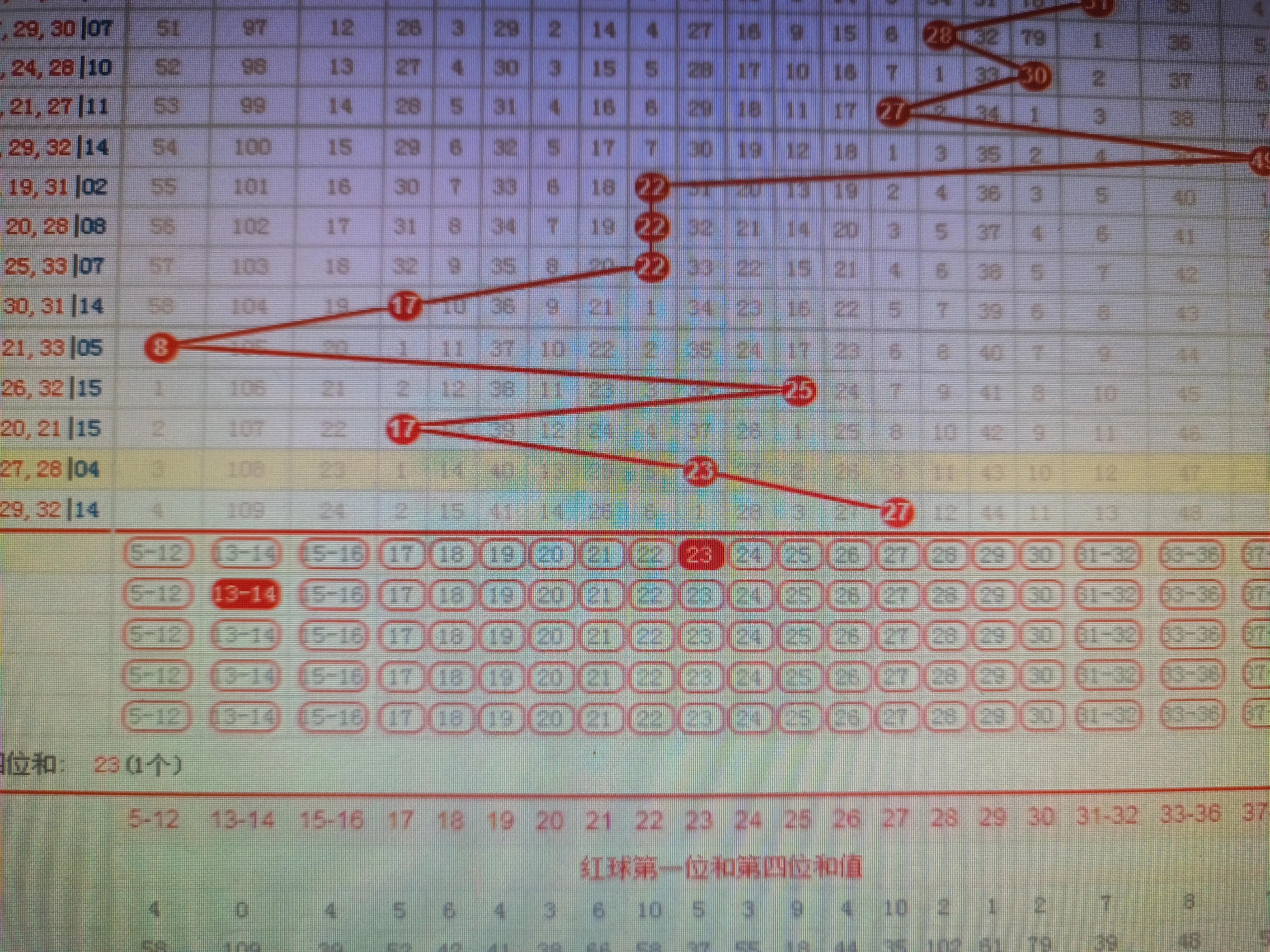 探索双色球2021098期彩报的奥秘，数字背后的幸运与智慧