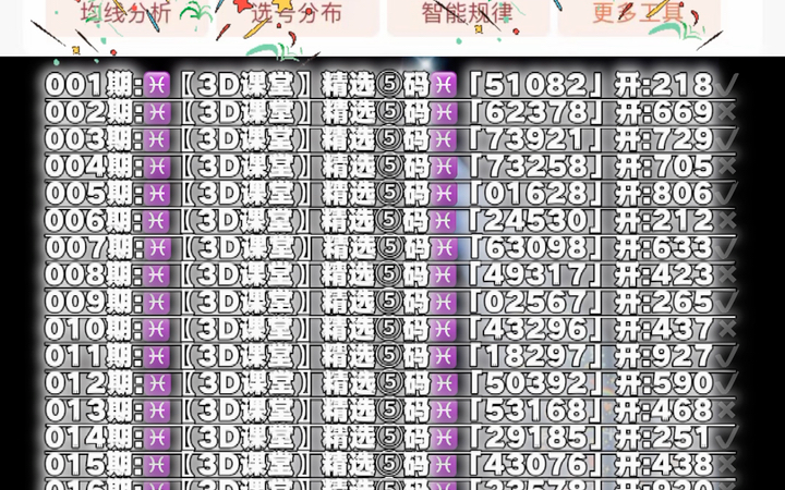 福彩3D之家，最新版走势图解析与策略指南