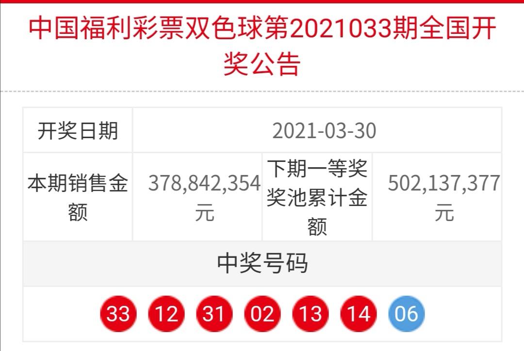 2021033期双色球分析，数字趋势、冷热号与选号策略