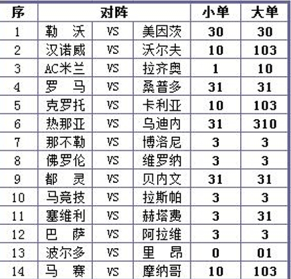 足彩14场对阵表，澳客官网的权威解读与深度分析