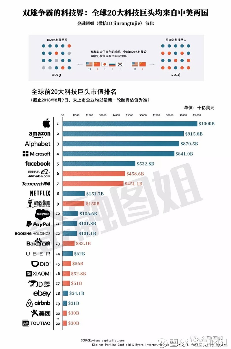 昨日的新闻，全球科技巨头与新兴市场的创新碰撞