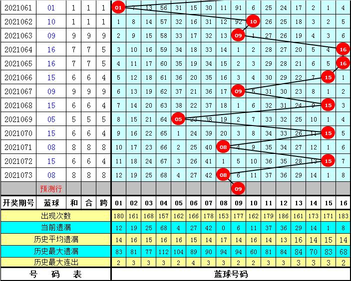双色球晒票074，揭秘中奖背后的故事与技巧