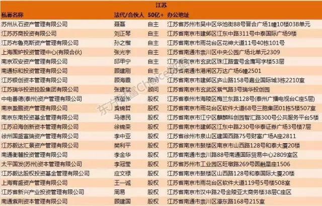 澳门六叔，揭秘其公开活动的最佳级别