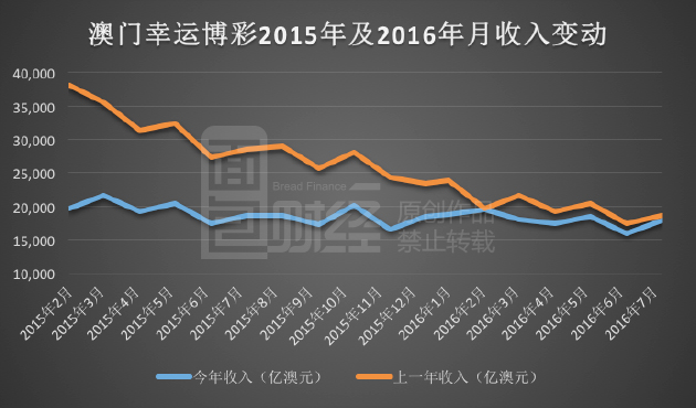 澳门六开综合走势图表图片，2020年深度解析与未来展望