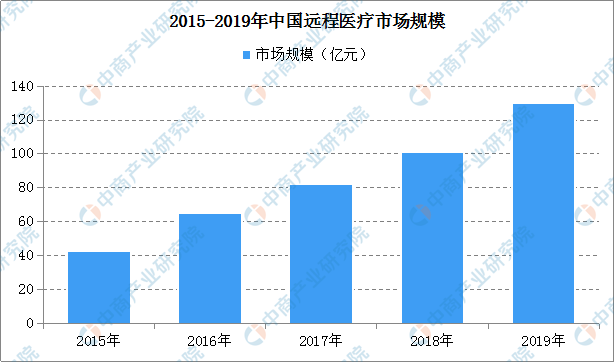 澳门六开综合走势图表图片分析2020，深度剖析与未来展望