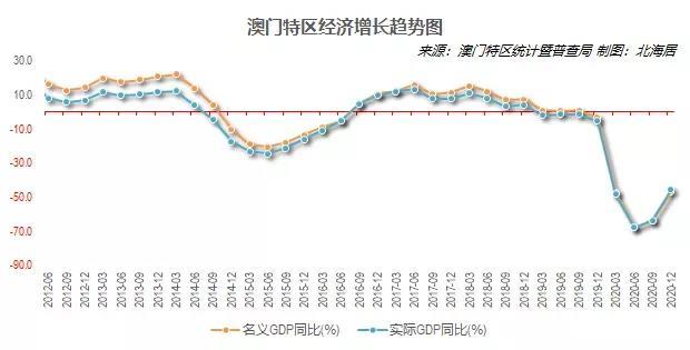澳门六开综合走势图表图片分析最新，数据背后的市场洞察与策略建议