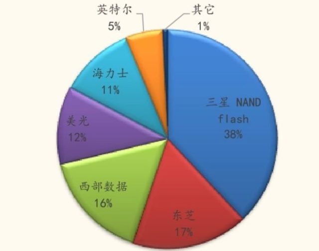 澳门六号码头走势图最新预测资料大全汇总，深度解析与未来展望