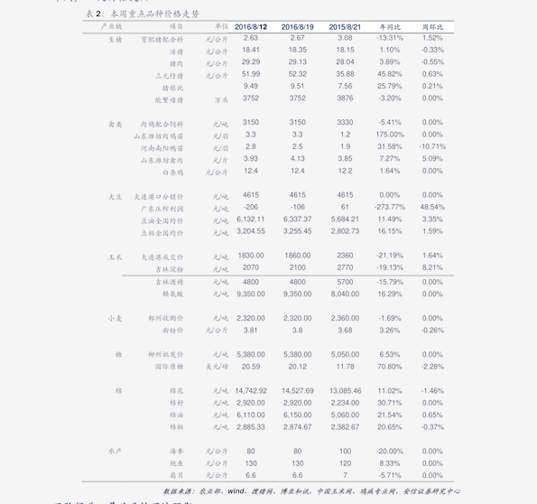 澳门六号码头走势图表最新图片及价格查询，深度解析与未来展望
