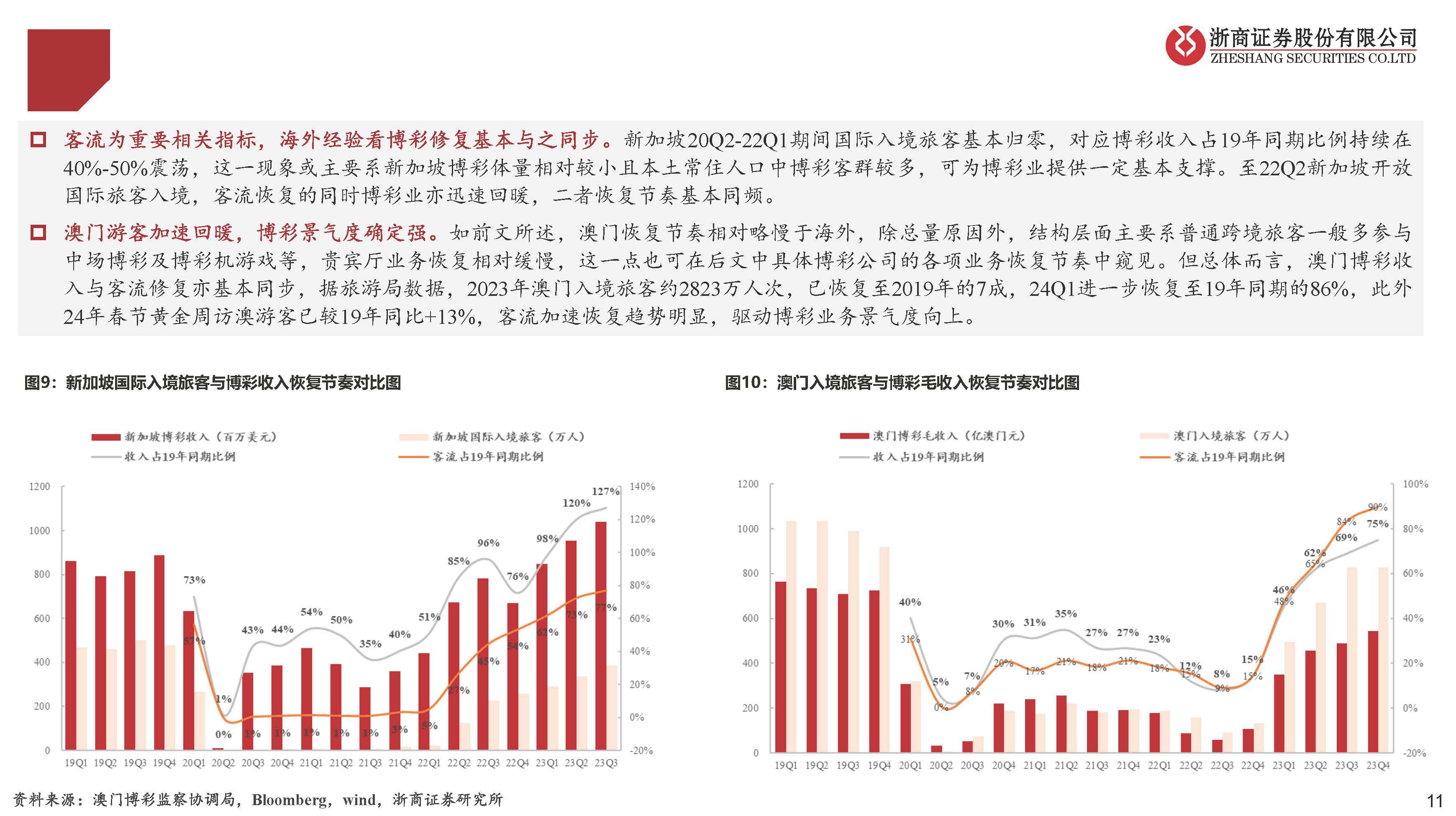 澳门六号码头走势图表最新图片及价格大全，深度解析与未来展望