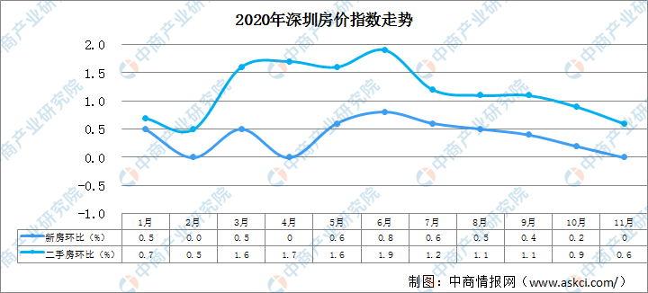 澳门六号码头走势图表，最新预测图深度解析与前瞻