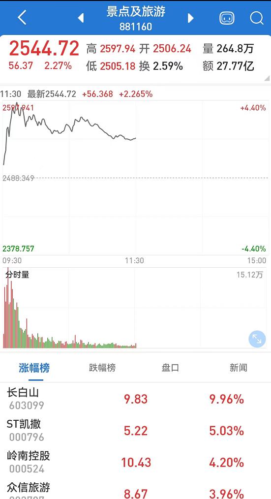 澳门六号码头走势图表查询与最新预测分析