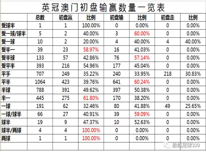 澳门六号码头走势图表查询大全，洞悉未来，精准投注