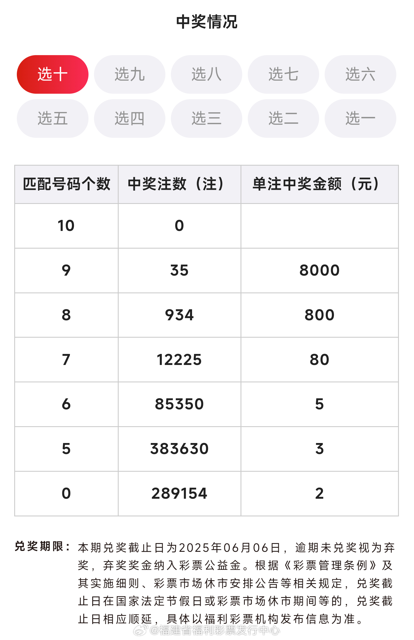 澳门六号彩开奖结果，今日最新消息查询指南