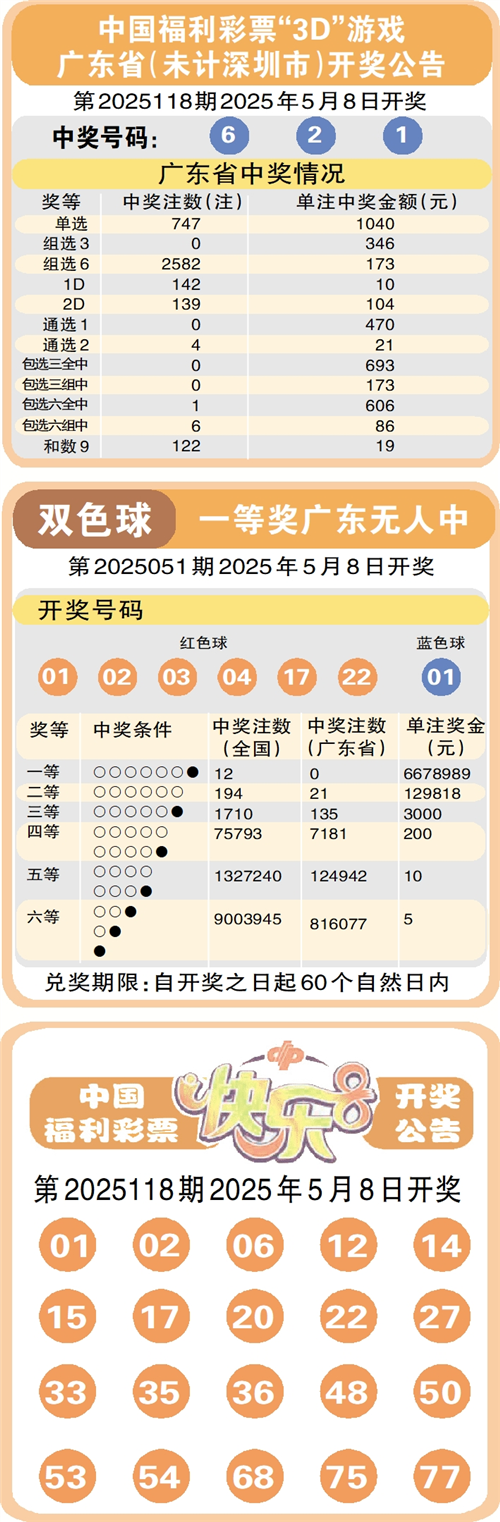 澳门六号彩今日开奖结果及最新消息全解析