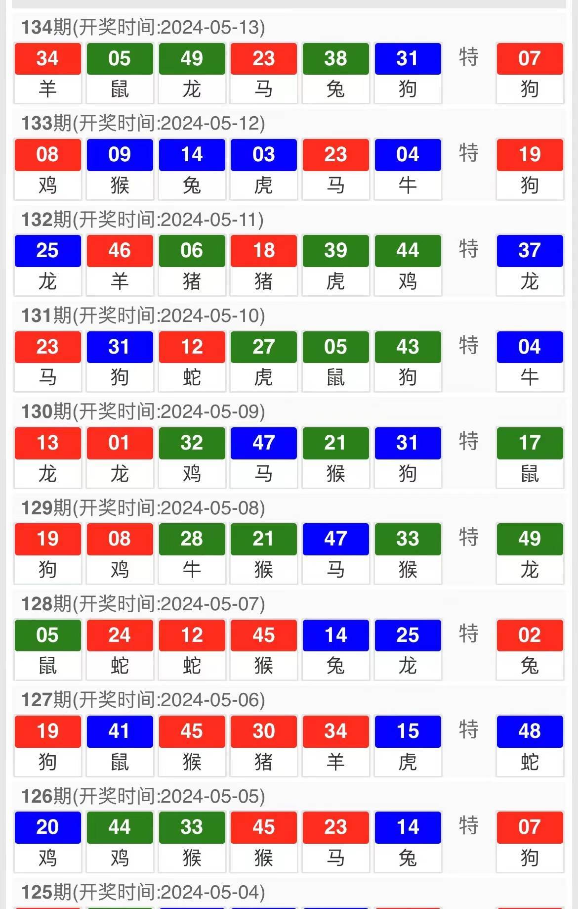 澳门六号彩开奖31里8，揭秘其背后的级别与影响
