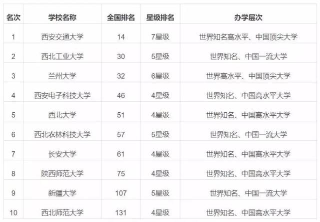 澳门六号码头，最佳观赏点排行榜一览