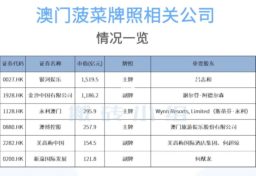 澳门六张赌牌持有者名单最新概览