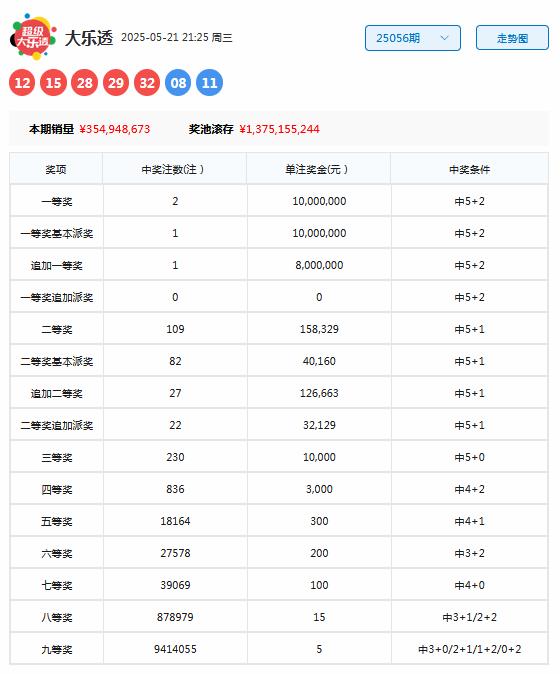 澳门六叔最新信息170期开奖号码查询，揭秘与解析