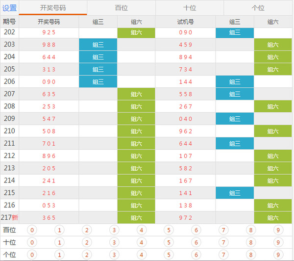 澳门六哥今日开奖结果查询表格下载指南