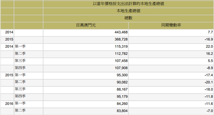 澳门六哥今日开奖结果查询表格大全，一站式掌握最新资讯