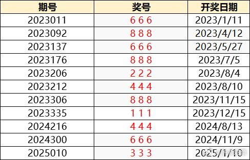 2025年6月3日